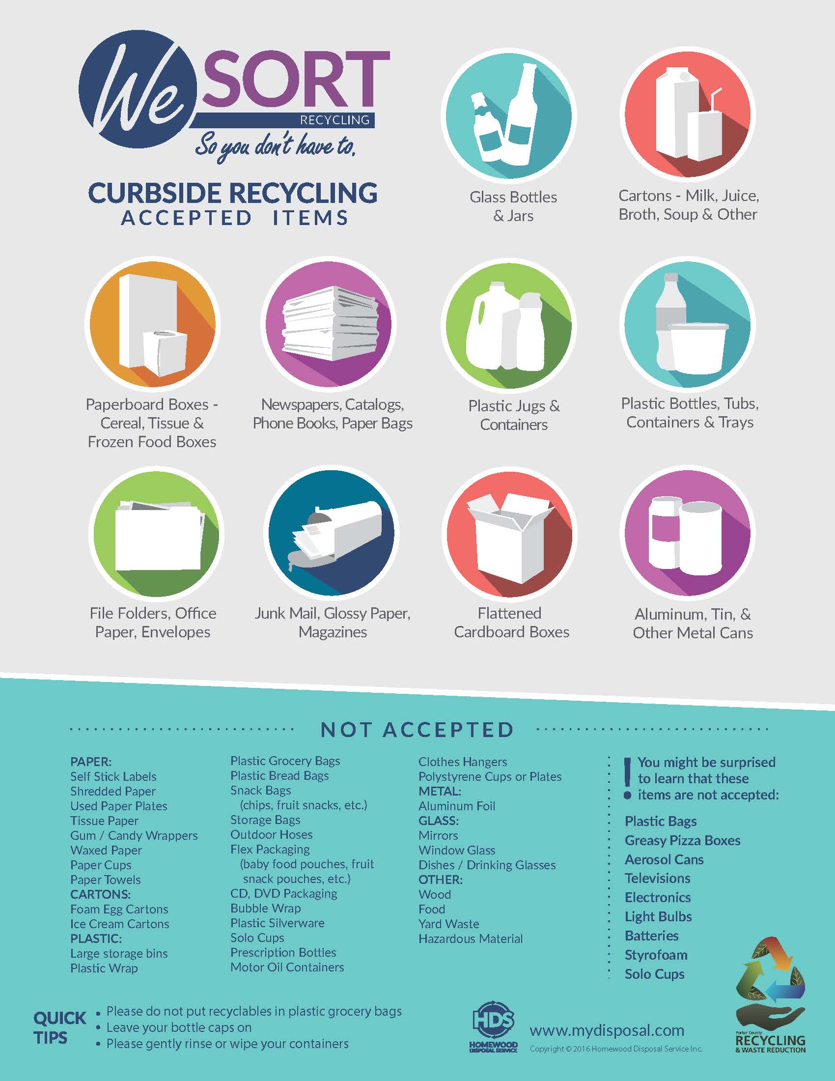 currentrecyclingguidelines