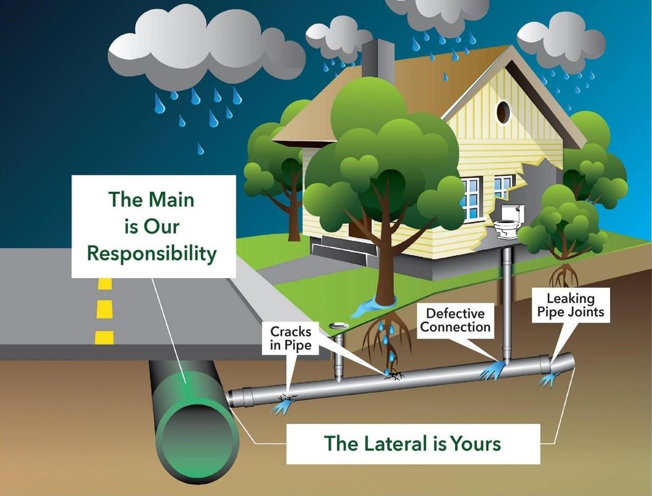Sewer Lateral Responsibility_2